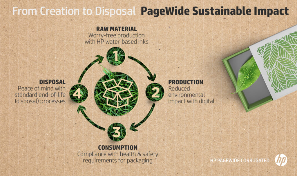 HP aims to make a sustainable impact with its PageWide technology - ProPack